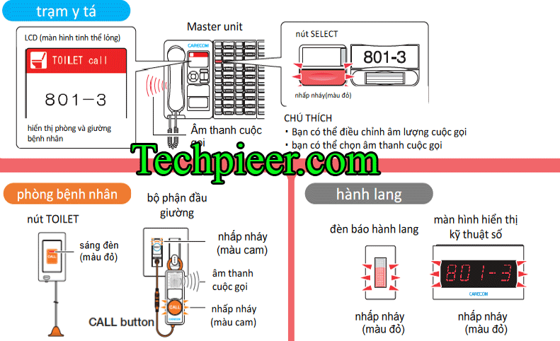 Tu Van Thiet Bi Goi Y Ta Tu Dong