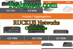 thiet-bi-core-switch-icx-ruckus