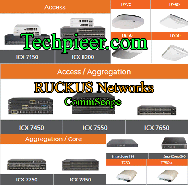 thiet-bi-core-switch-icx-ruckus