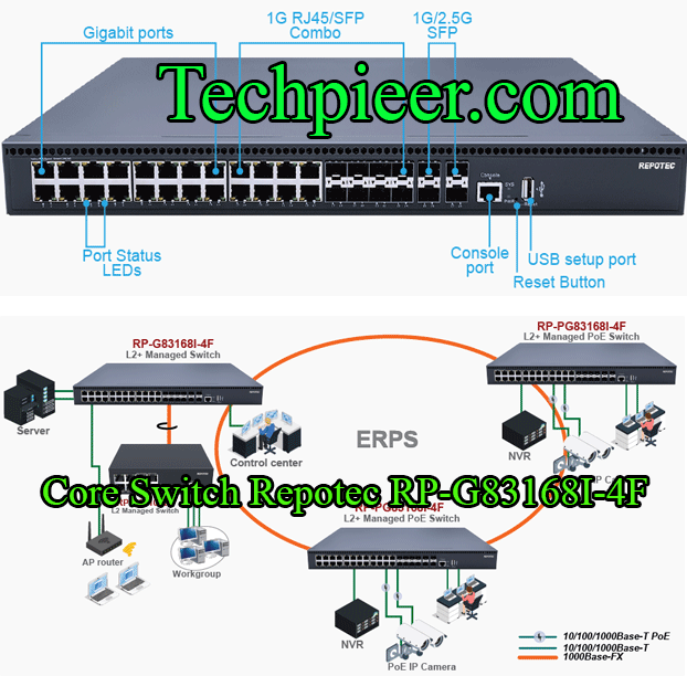 Core Switch Repotec Rp G83168i 4f