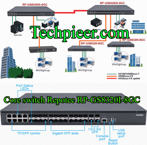 Core Switch Repotec Rp Gs8320i 8gc