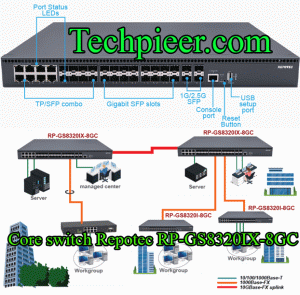 Core Switch Repotec Rp Gs8320ix 8gc