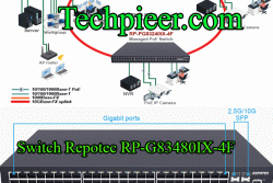 Phan Phoi Switch Repotec Rp G83480ix 4f