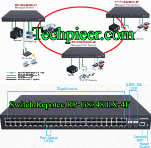 Phan Phoi Switch Repotec Rp G83480ix 4f