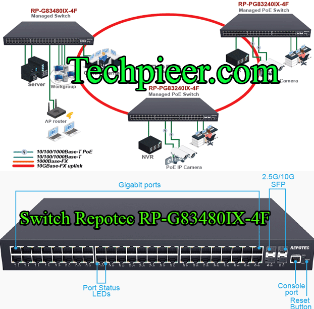 Phan Phoi Switch Repotec Rp G83480ix 4f