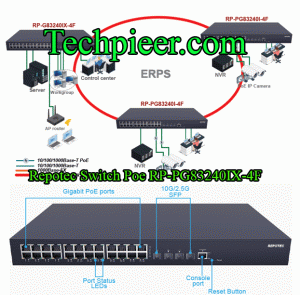 Thiet Bi Repotec Switch Poe Rp Pg83240ix 4f