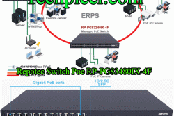 Thiet Bi Repotec Switch Poe Rp Pg83480ix 4f