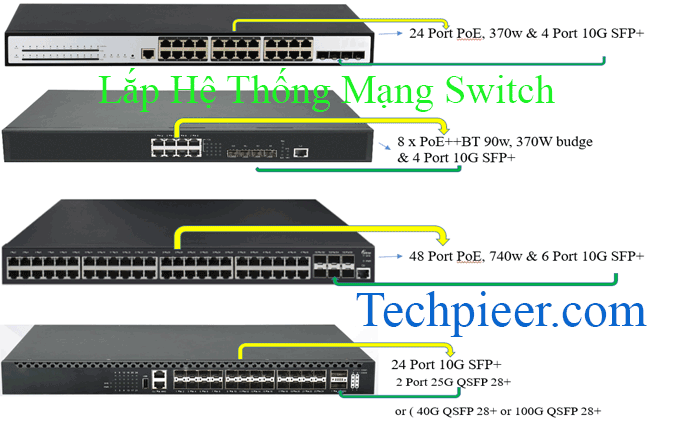 huong-dan-chon-he-thong-switch-mang
