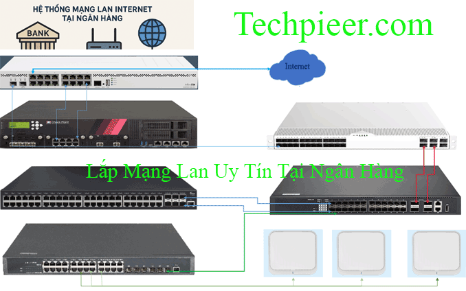 Lap Mang Lan Uy Tin Tai Ngan Hang