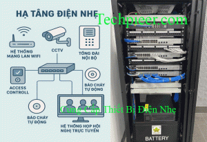 Lap Dien Nhe Tich Hop Iot Ung Dung Ai