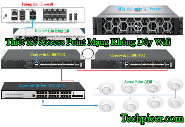 Thiet Ke Access Point Mang Khong Day Wifi