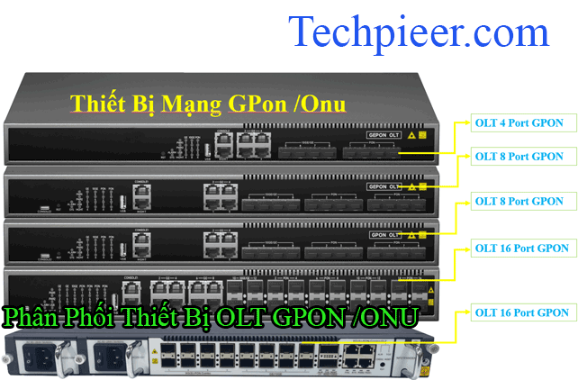 Phân Phối Thiết Bị OLT GPON /ONU Cho Dự Án