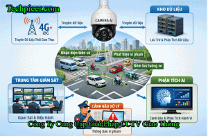 Cong Ty Cung Cap Giai Phap Cctv Giao Thong