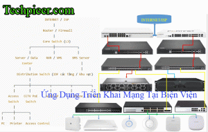Dịch Vụ Triển Khai Điện Nhẹ Tại Văn Phòng