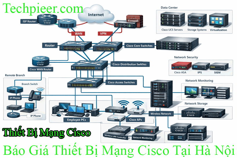 Bao Gia Thiet Bi Mang Cisco Tai Ha Noi