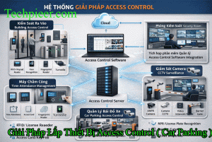 Giải Pháp Tư Vấn Vật Tư Thiết Bị Nhẹ EU/G7