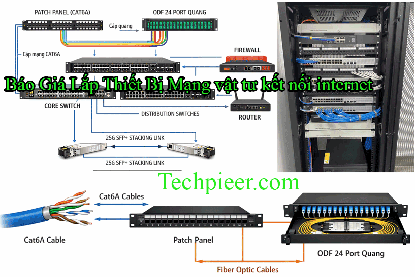 Báo Giá Lắp Thiết Bị Mạng vật tư kết nối internet