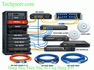 Triển Khai Mạng Lan /Wan Bệnh Viện