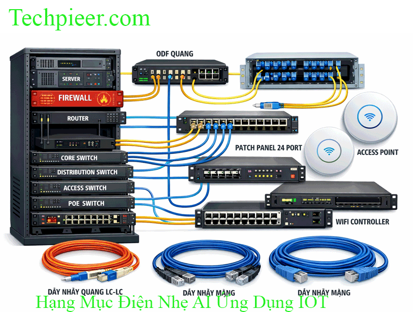 Báo Giá Hạng Mục Điện Nhẹ AI Ứng Dụng IOT