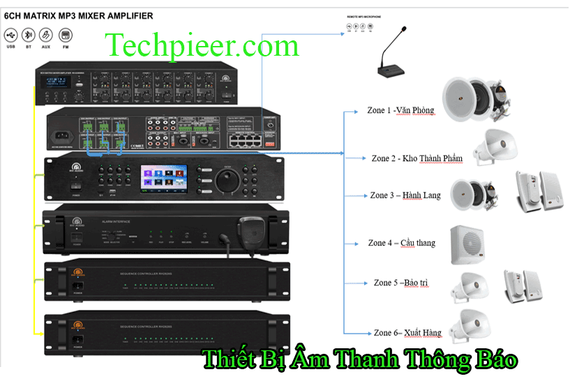 Thiết Bị Âm Thanh Thông Báo Cho Dự Án