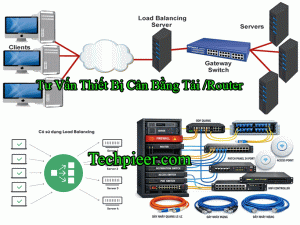 Hạ Tầng Giải Pháp CNTT Chuyển Đổi Số