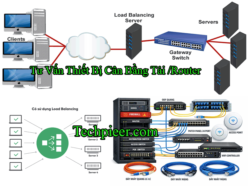 Tư Vấn Thiết Bị Router
