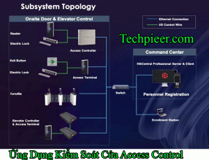 Kiểm Soát Cửa Access Control
