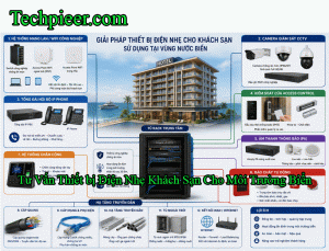 Giải Pháp Ứng Dụng Điện Nhẹ
