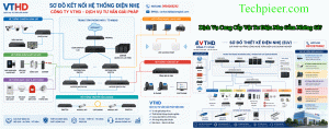 Hệ Thống Vật Tư Điện Nhẹ