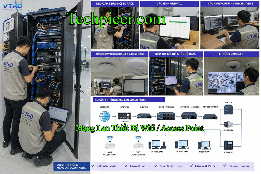 Thiết Bị Mạng Lan Cho Dự Án