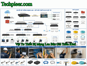 Xây Dựng Thiết Bị Mạng Lan Cho Hệ Thống