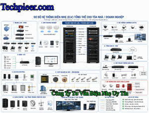 Lập Chi Phi Lắp Thiết Bị Điện Nhẹ