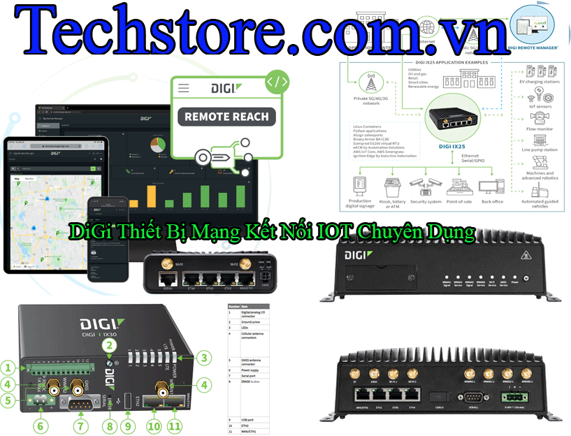Giải Pháp IOT Sử Dụng Làm Gì ?