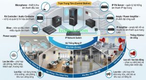 Thiết Bị Phát Âm Thanh Tại Nhà Xưởng