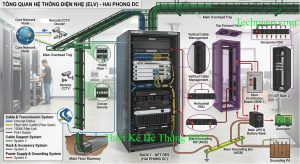 Thiết Kế Hệ Thống ELV
