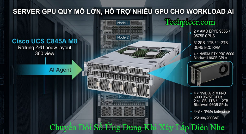 Báo Giá Thiết Bị Vận Hành AI (Artificial Intelligence Infrastructure)